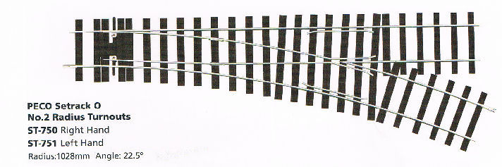 FGorthcoming Peco Set Track O gauge points